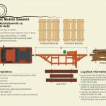 00-MobileSawmill-Layout-Diagram